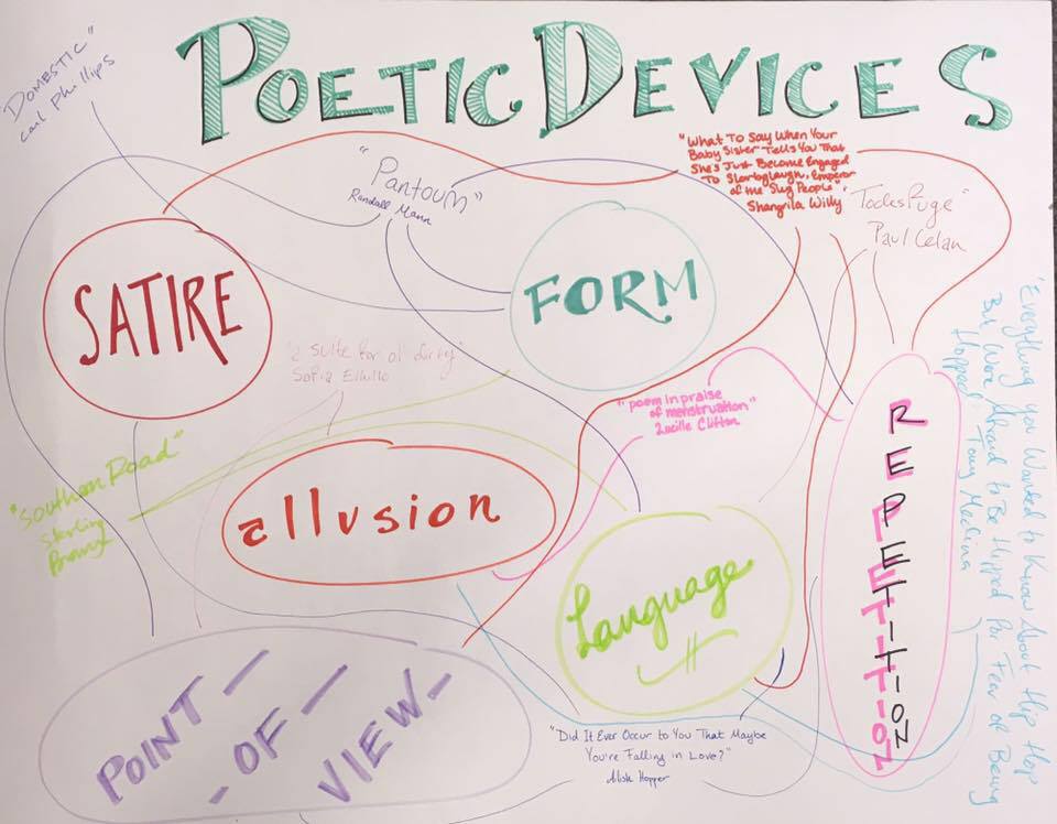 Seeing Stars: Visualizing Poetry in the Classroom « Kenyon Review Blog